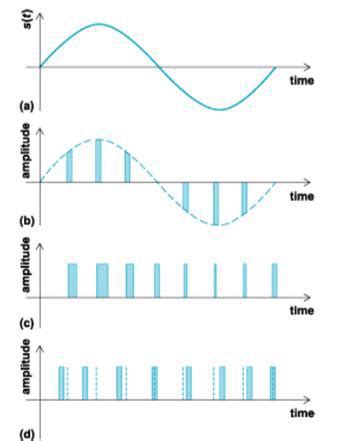 Analog Pulse Modulation に対する画像結果