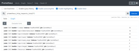 Prometheus Promql に対する画像結果