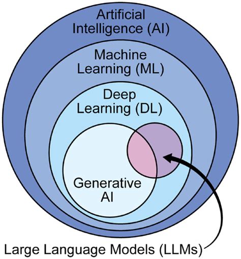 Toradh íomhá ar Machine Learning LLM Workflow