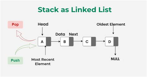 Toradh íomhá ar C Linear Stack SVG