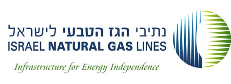 Image result for Ingl Israel Logo