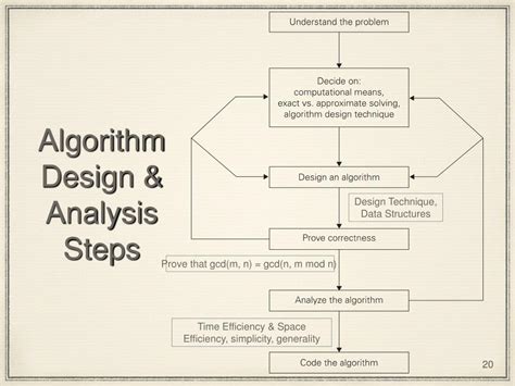 PPT - Computer Algorithms PowerPoint Presentation, free download - ID ...