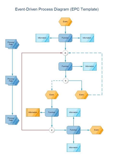 Image result for Software Project Management Diagram