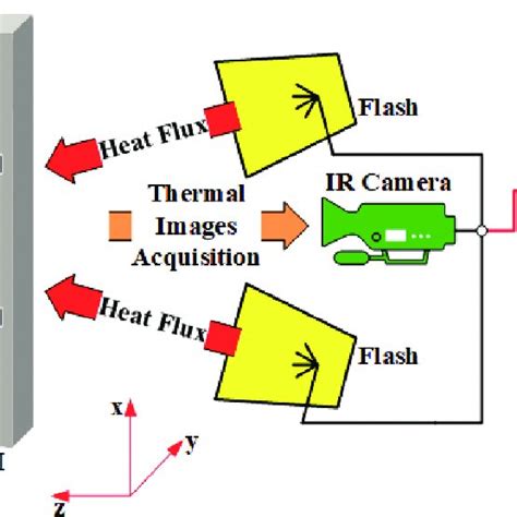 Interpretability Algorithm Paper Thermography に対する画像結果