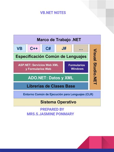Image result for .Net Development Book