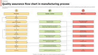 Image result for Manufacturing Quality Process Control Chart