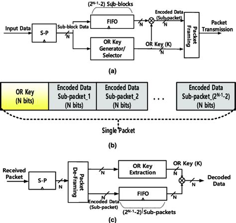 Diagram Bit Encoding に対する画像結果