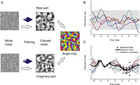 Image result for Gaussian Process Map