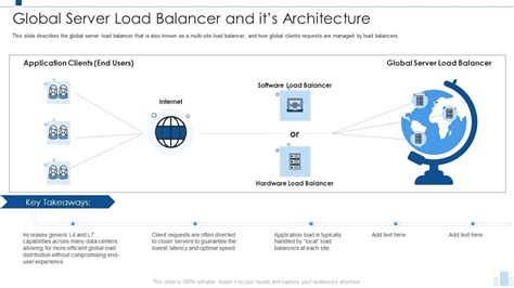 Image result for Load Balancer Server