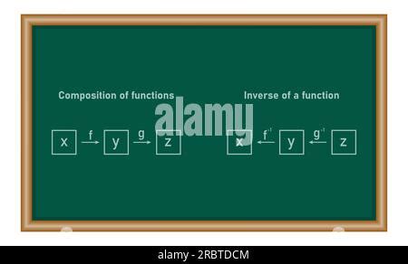 Image result for Inverse Function Composition