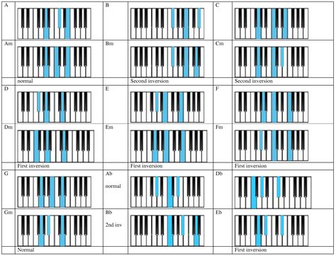 Image result for Finger Placement On Piano