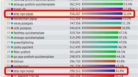 Afbeeldingsresultaten voor API Framework Benchmark