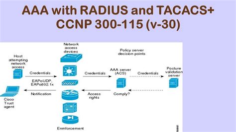 Toradh íomhá ar Radius AAA