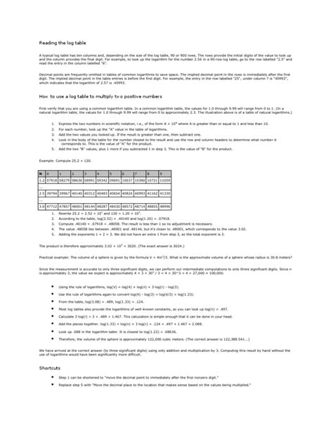 Simple Logarithm Table に対する画像結果