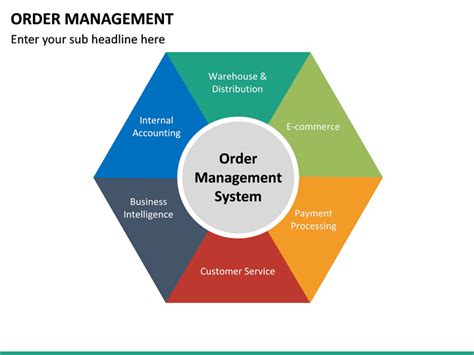 Image result for Order Management System Snapshot Slide