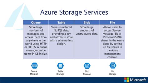 Image result for Azure Queue Storage Use Cases
