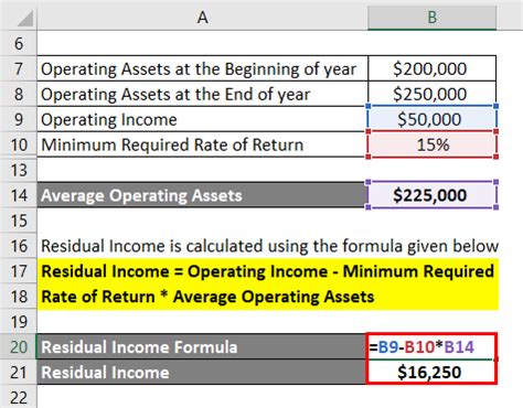 Image result for Residual Income Formula ACCA