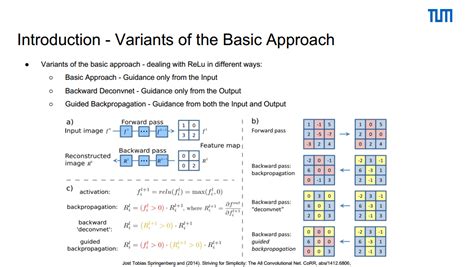 Image result for Backprop Algorithm