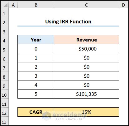 Image result for 5 Year CAGR Formula Example