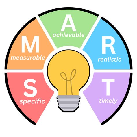 Toradh íomhá ar Smart Learning