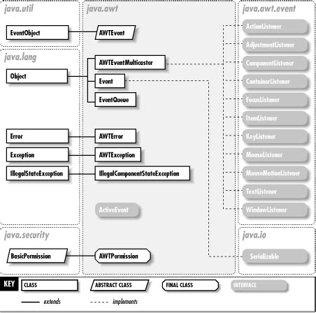 Layout Java AWT-साठीचा प्रतिमा निकाल