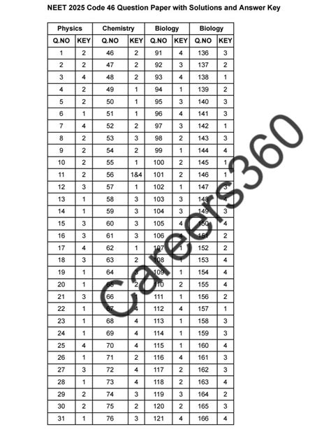 Code 45 Answer Key に対する画像結果