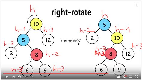 Image result for Rotate Tree Question in Data Structure
