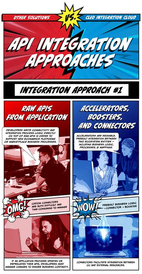 API Integration Strategy に対する画像結果