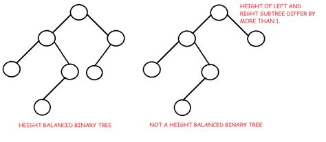 Image result for Binary Tree Types