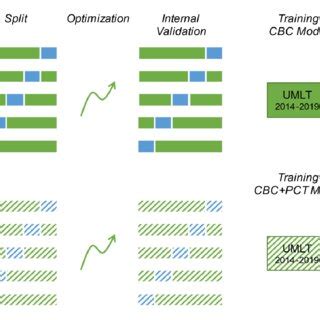 Toradh íomhá ar What Is a High Level Development Workflow Diagram