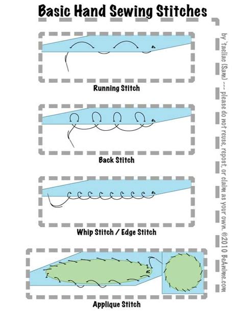 Basic Stitch に対する画像結果