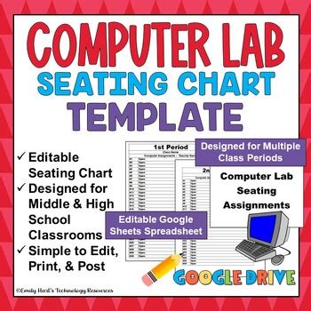 Image result for Computer Lab Chart Works