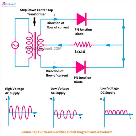 Image result for Full Wave Bridge Rectifier Graph