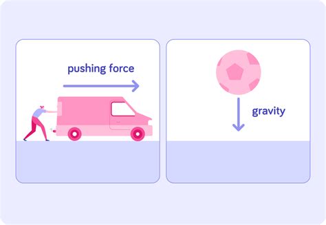Image result for Gravity Pushing Force