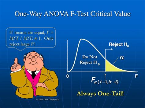 Image result for Completely Randomized Block Design