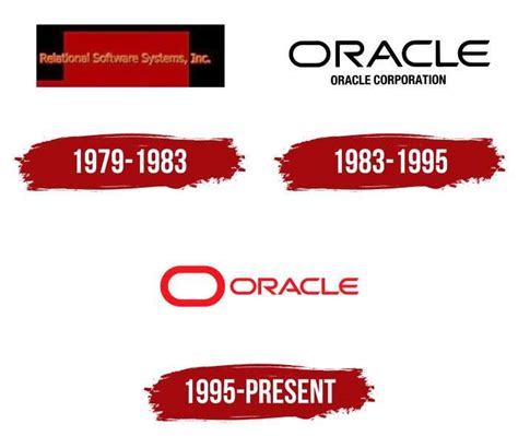 Oracle Logo Custom に対する画像結果