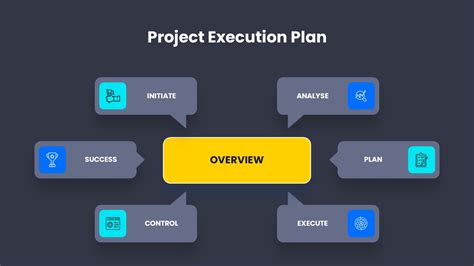 Execution Plan Project Management に対する画像結果