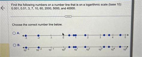 Image result for Logarithmic Scale Number Line