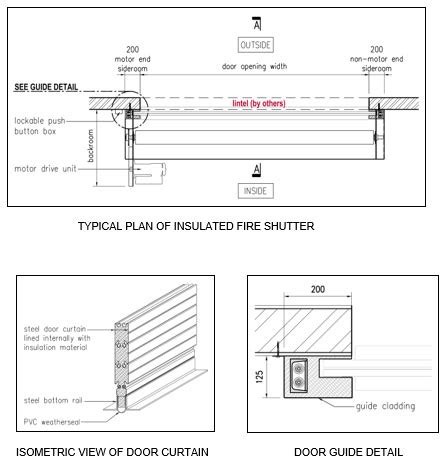 Image result for Roller Shutter Fire Control Panel
