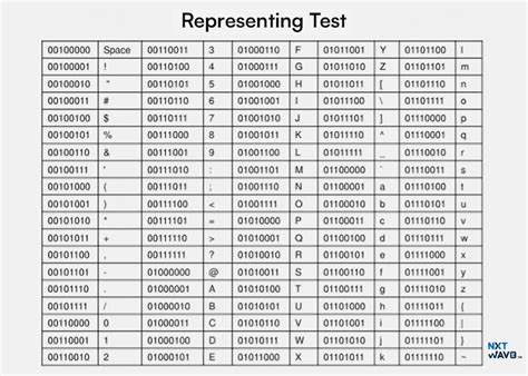 Toradh íomhá ar Character Data Representation in Computer