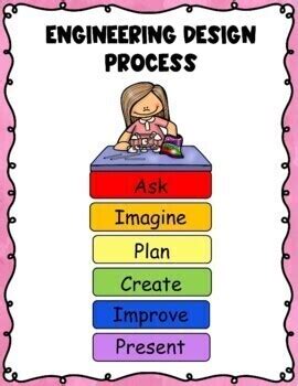 Six-Step Engineering Design Process Poster に対する画像結果