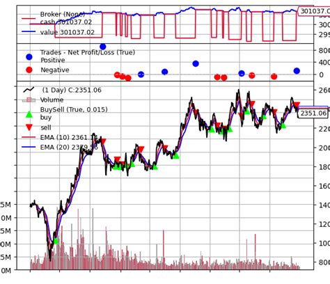 Image result for Backtrader Python Infographic