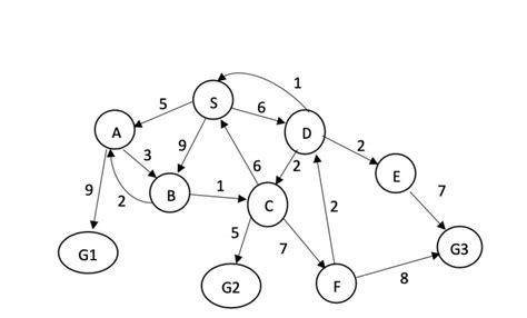 A* Algorithm Graph OCR a Level に対する画像結果