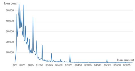 Image result for Find Frequency of List Using Simple Python
