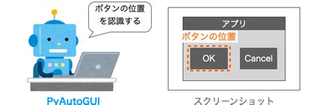 Pyautogui Whats App Code に対する画像結果