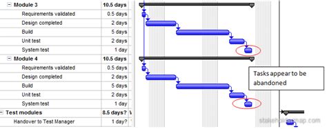 Afbeeldingsresultaten voor How To Link Tasks In Microsoft Project