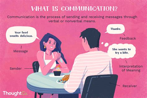 Image result for Communication Message Examples