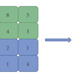 Convolutional Neural Network Max Pooling に対する画像結果