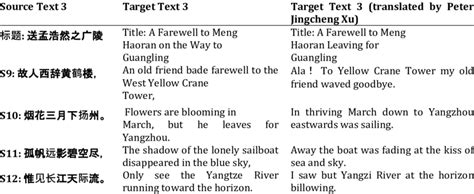 Image result for Source Text