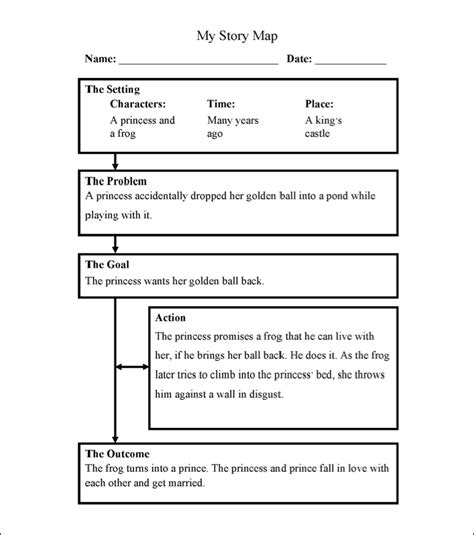 Example Story Map に対する画像結果